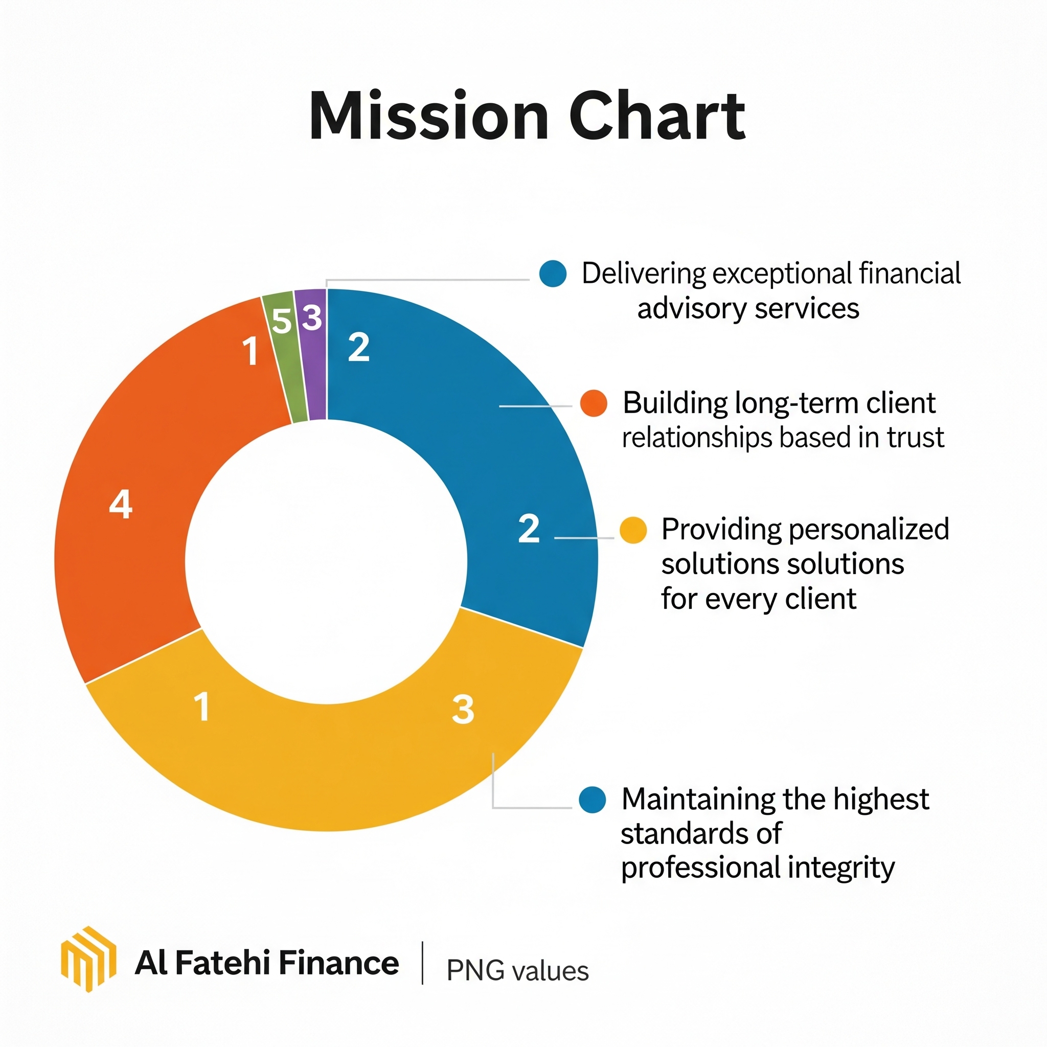 Our Mission