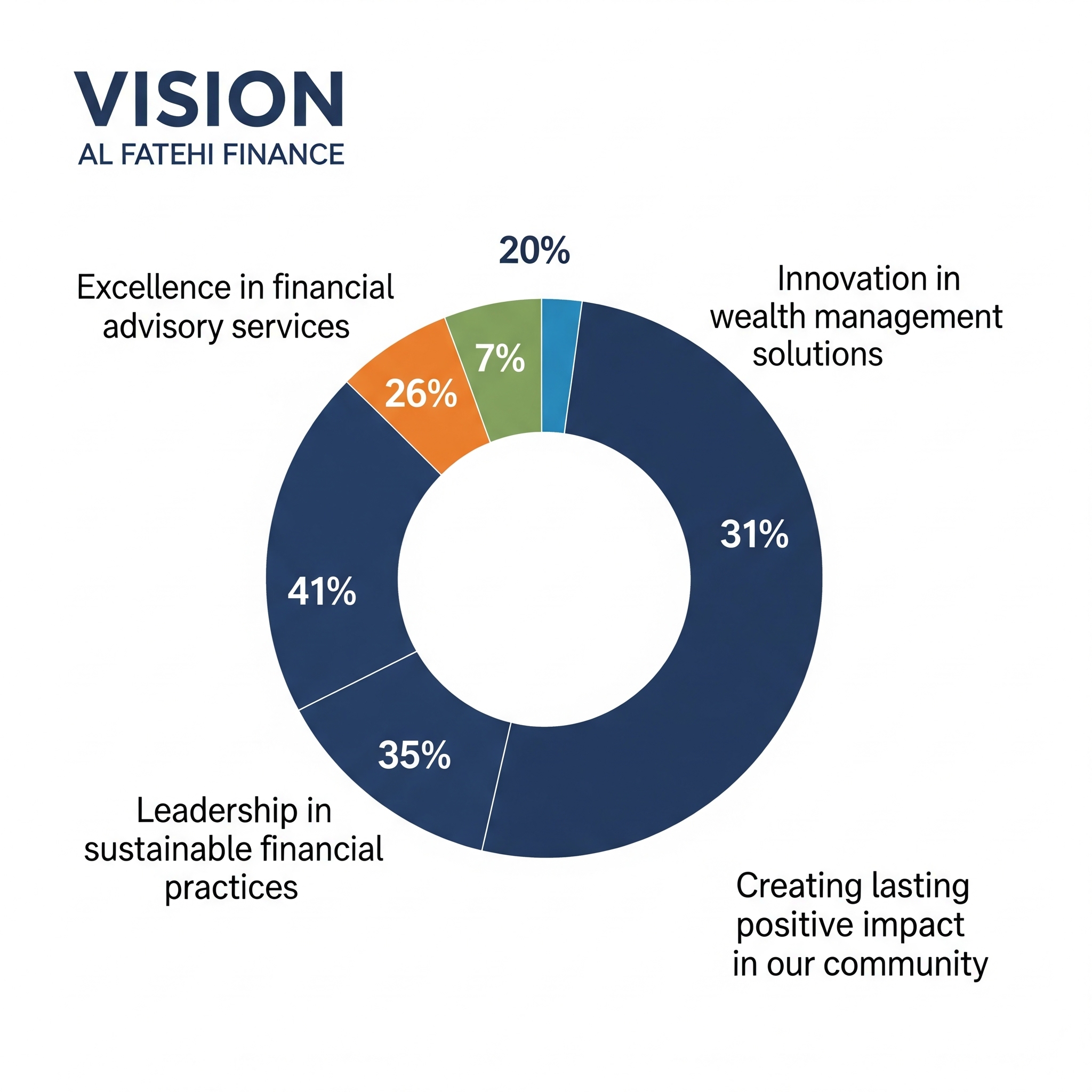 Our Vision